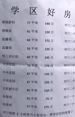 號稱史上最嚴入學要求來襲！武漢南湖二手學區房最新價格曝光，七里新村成焦點